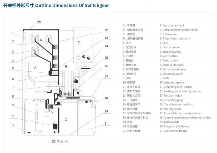 KYN28-24 Armored Withdrawable AC Metal-Enclosed Switchgear