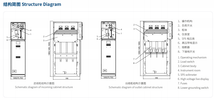 HXGN-12 AC High Voltage Vacuum Ring Main Unit (RMU)